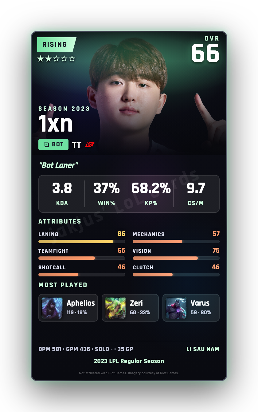 1xn