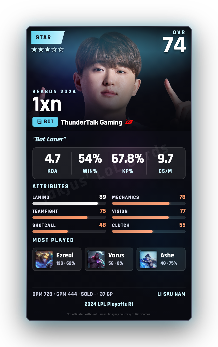 1xn