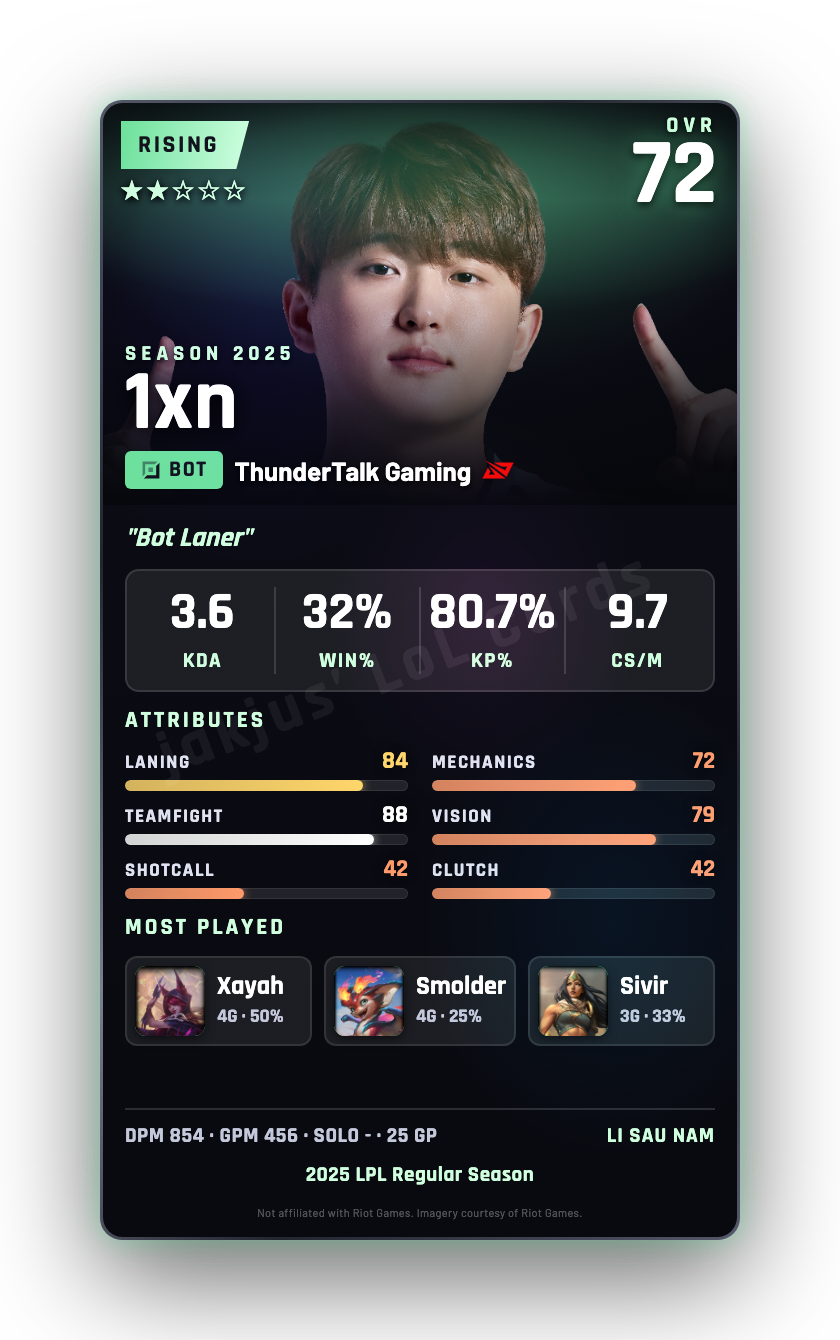 1xn