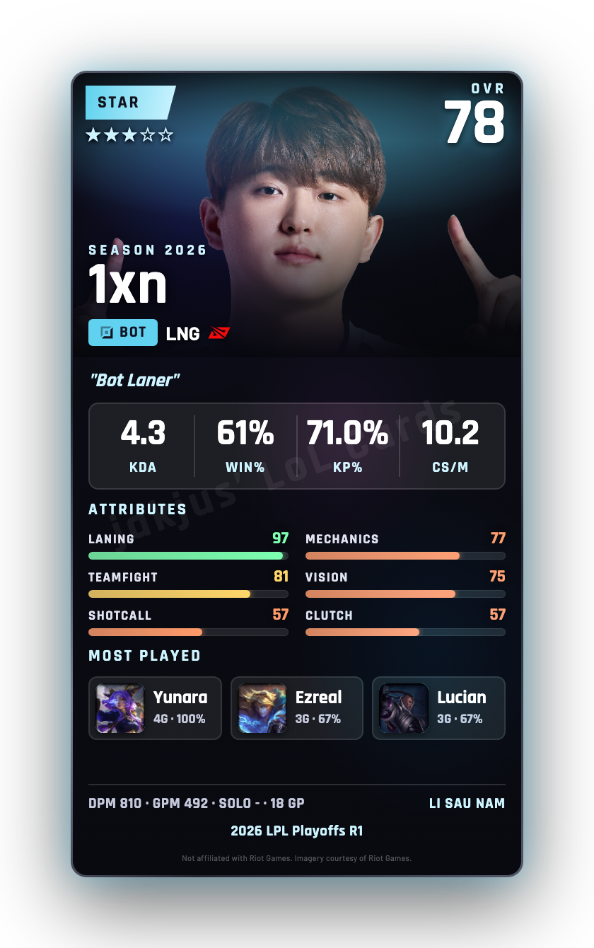 1xn