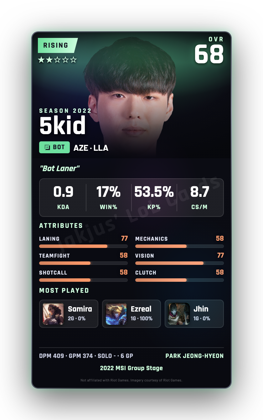 5kid