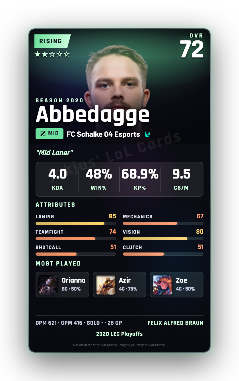 Abbedagge