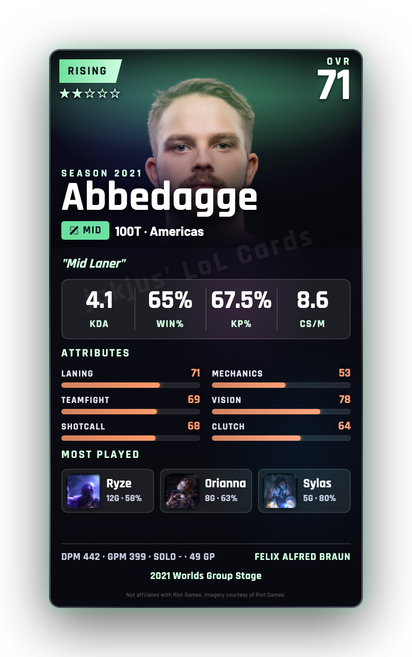 Abbedagge
