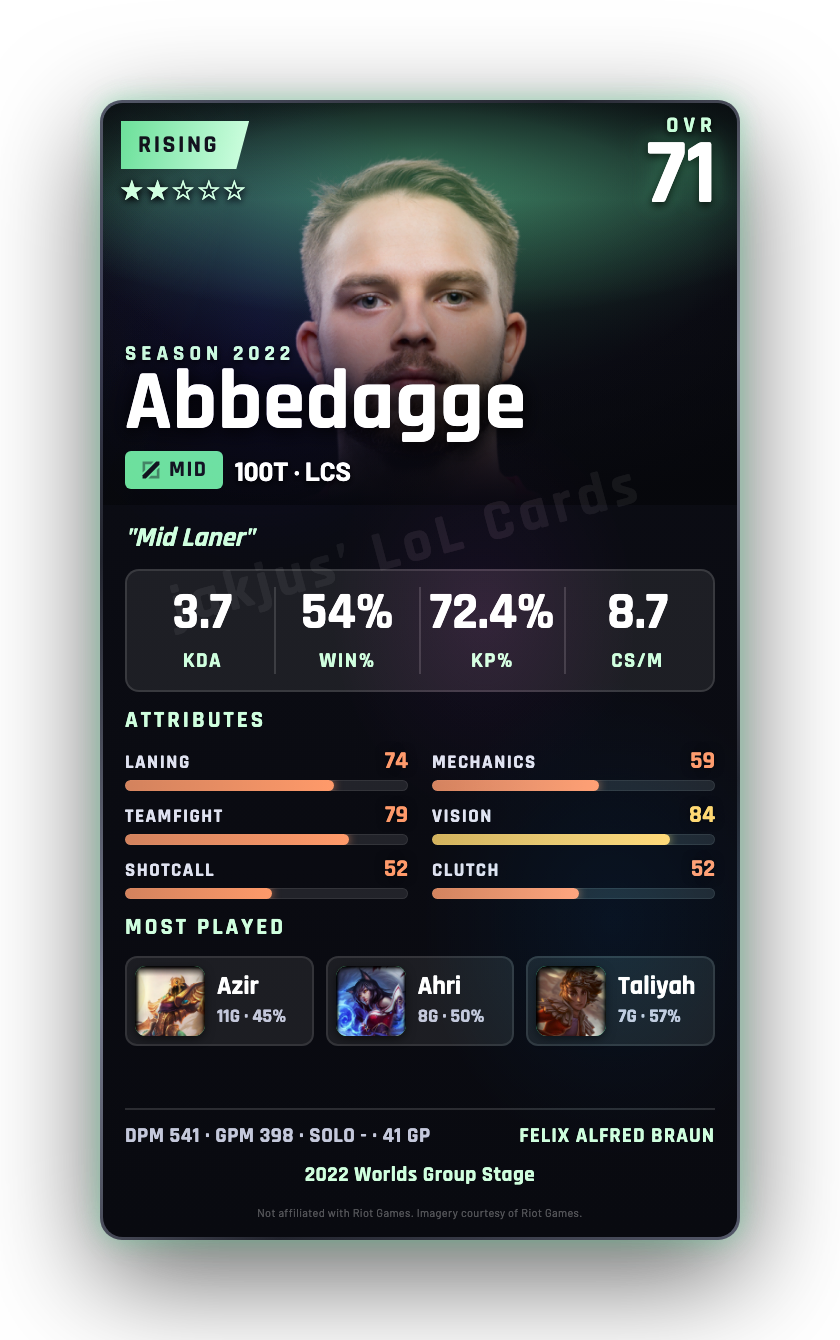 Abbedagge