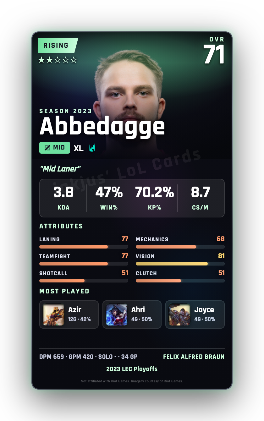 Abbedagge