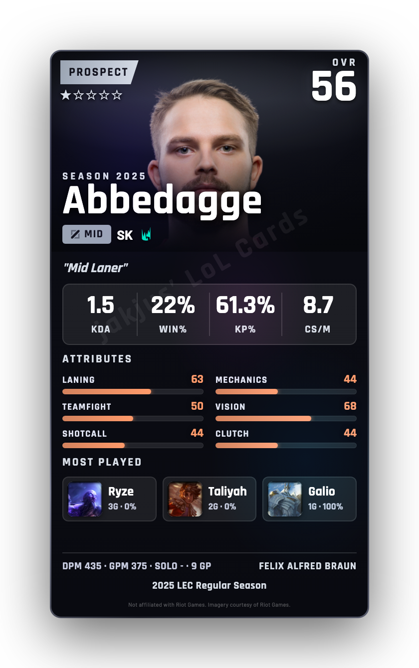 Abbedagge