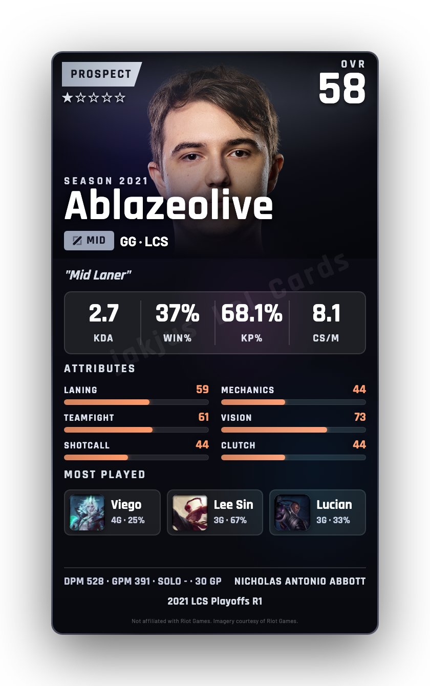 Ablazeolive