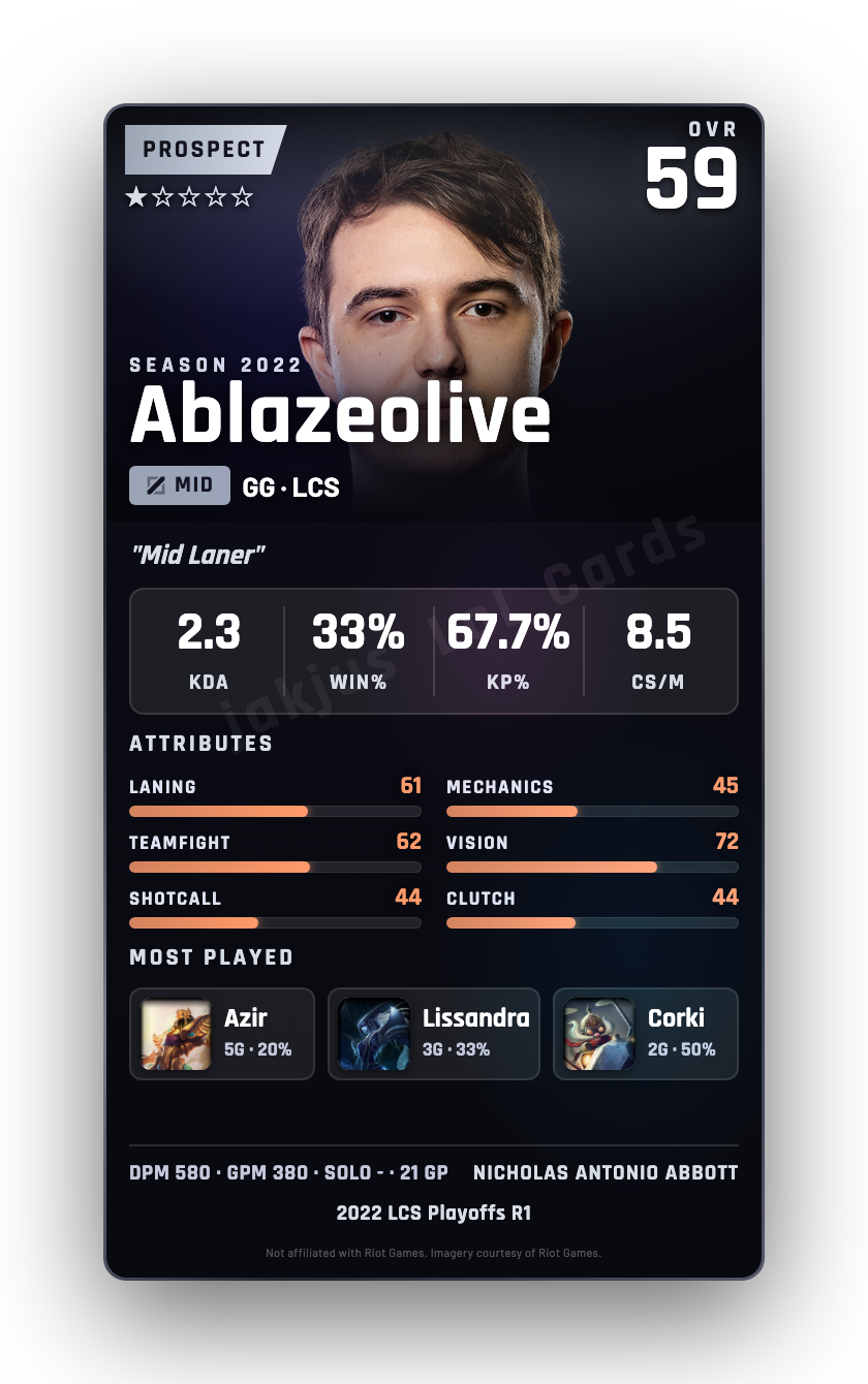 Ablazeolive