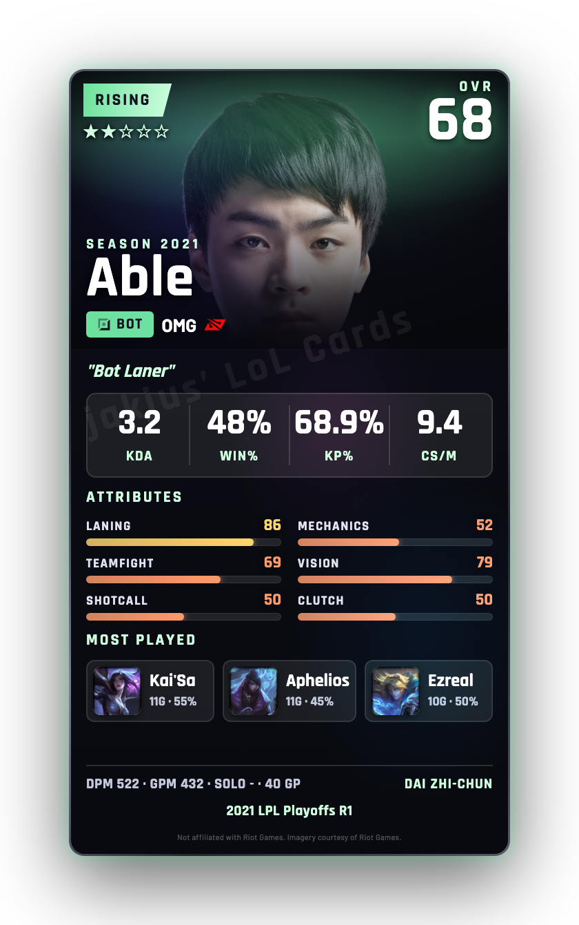 Able