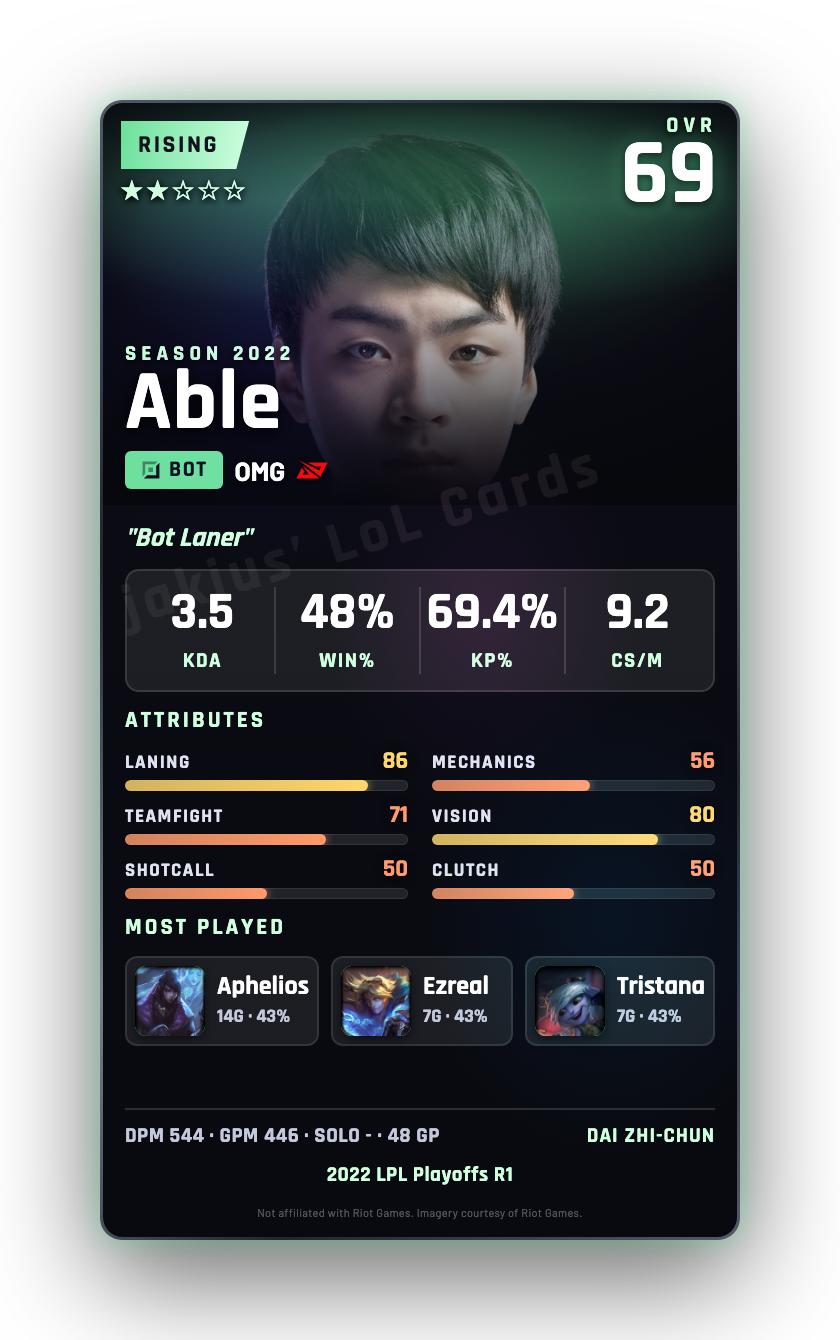 Able