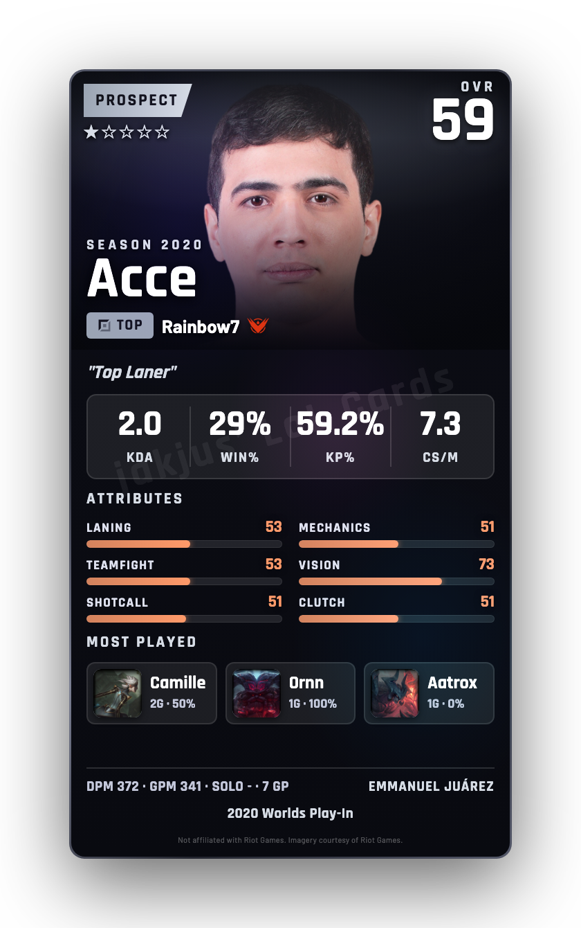 Acce