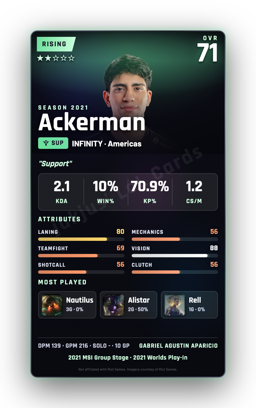 Ackerman