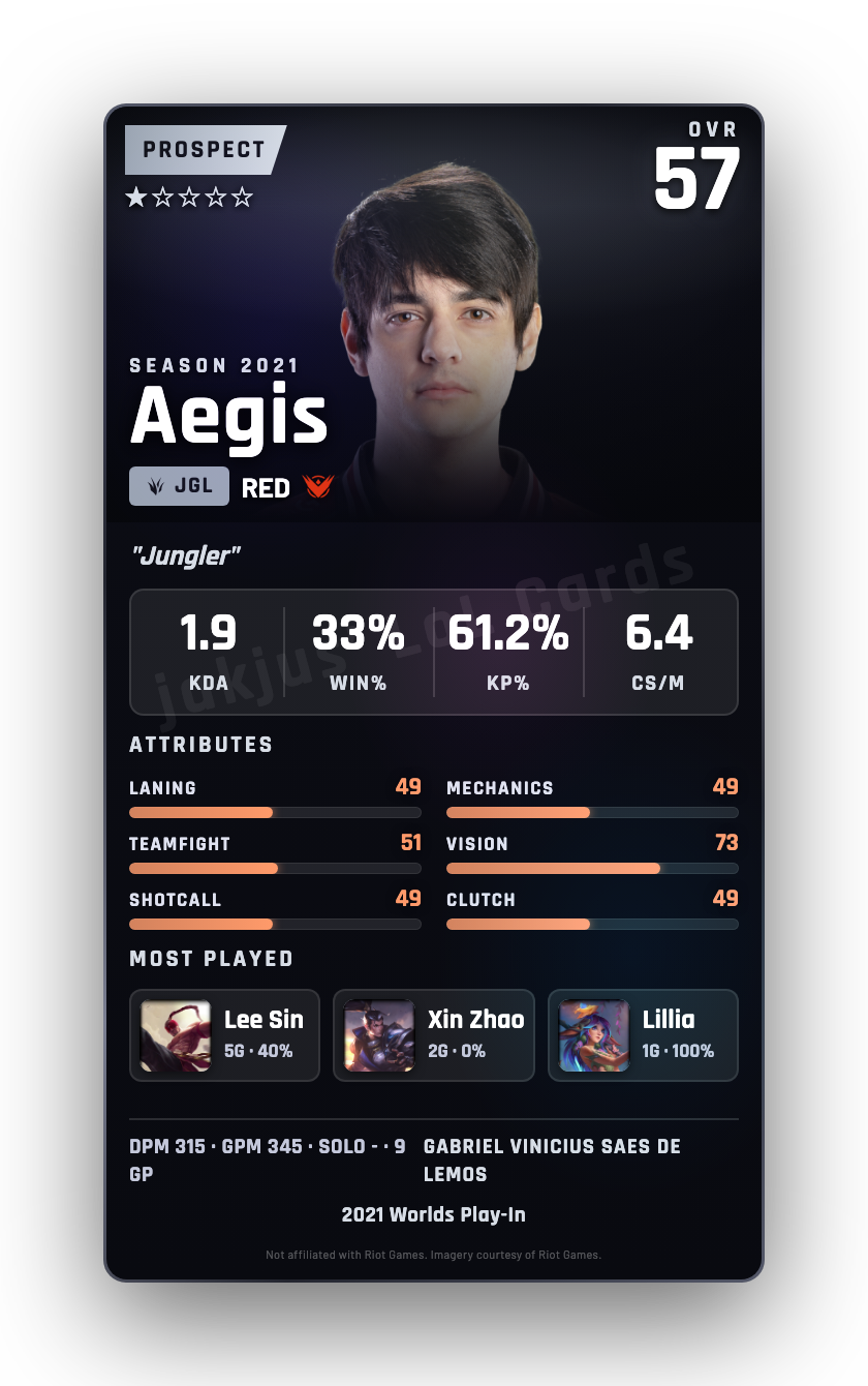 Aegis