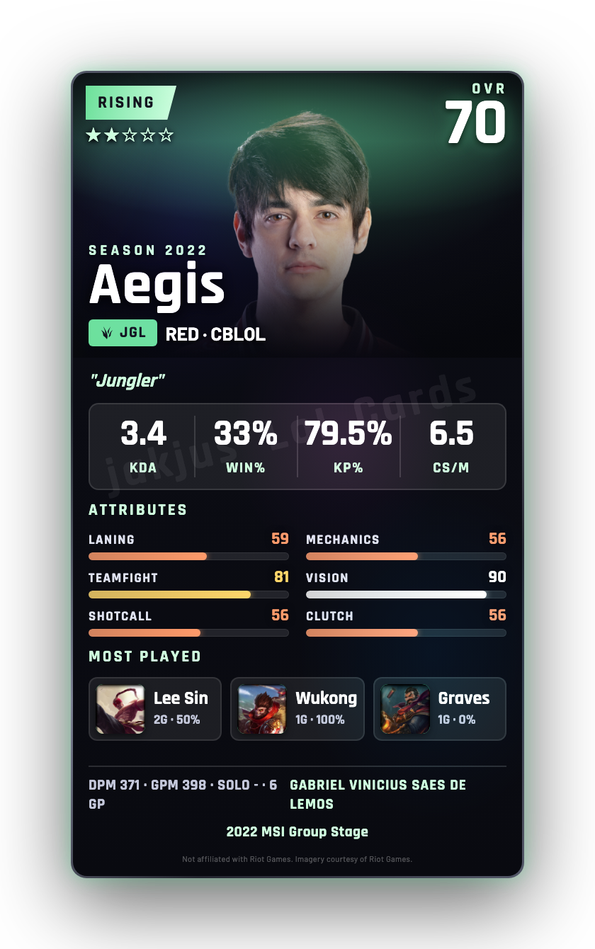 Aegis