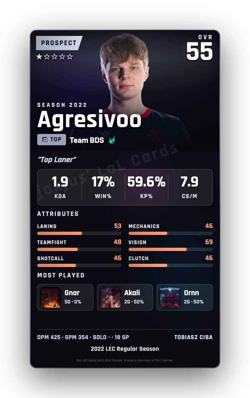 Agresivoo