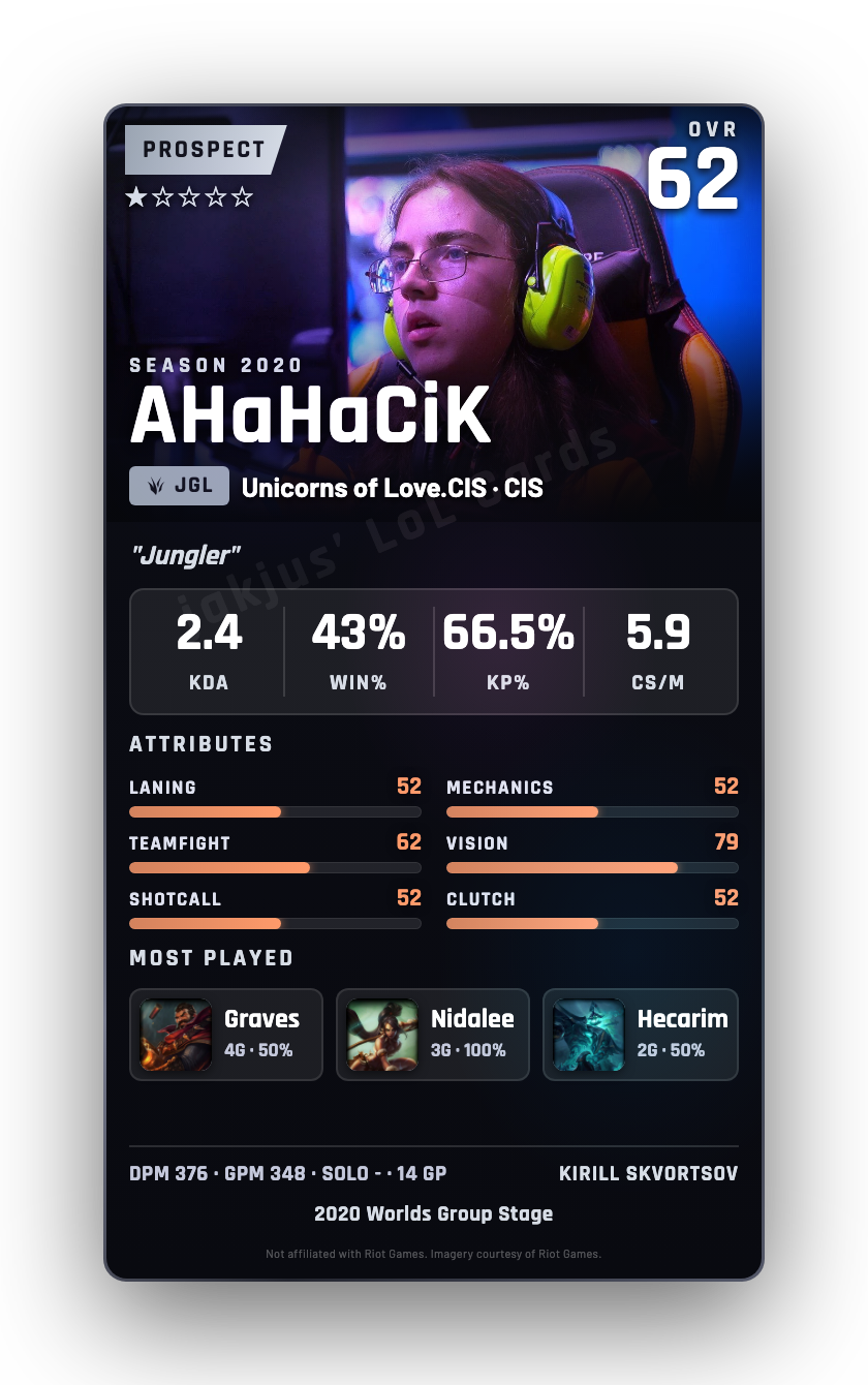 AHaHaCiK