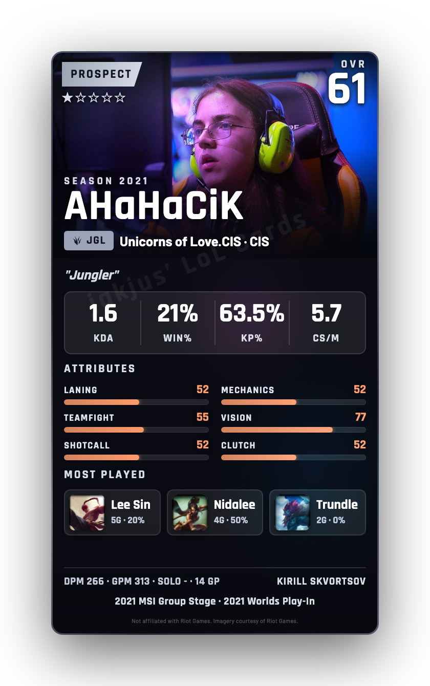 AHaHaCiK