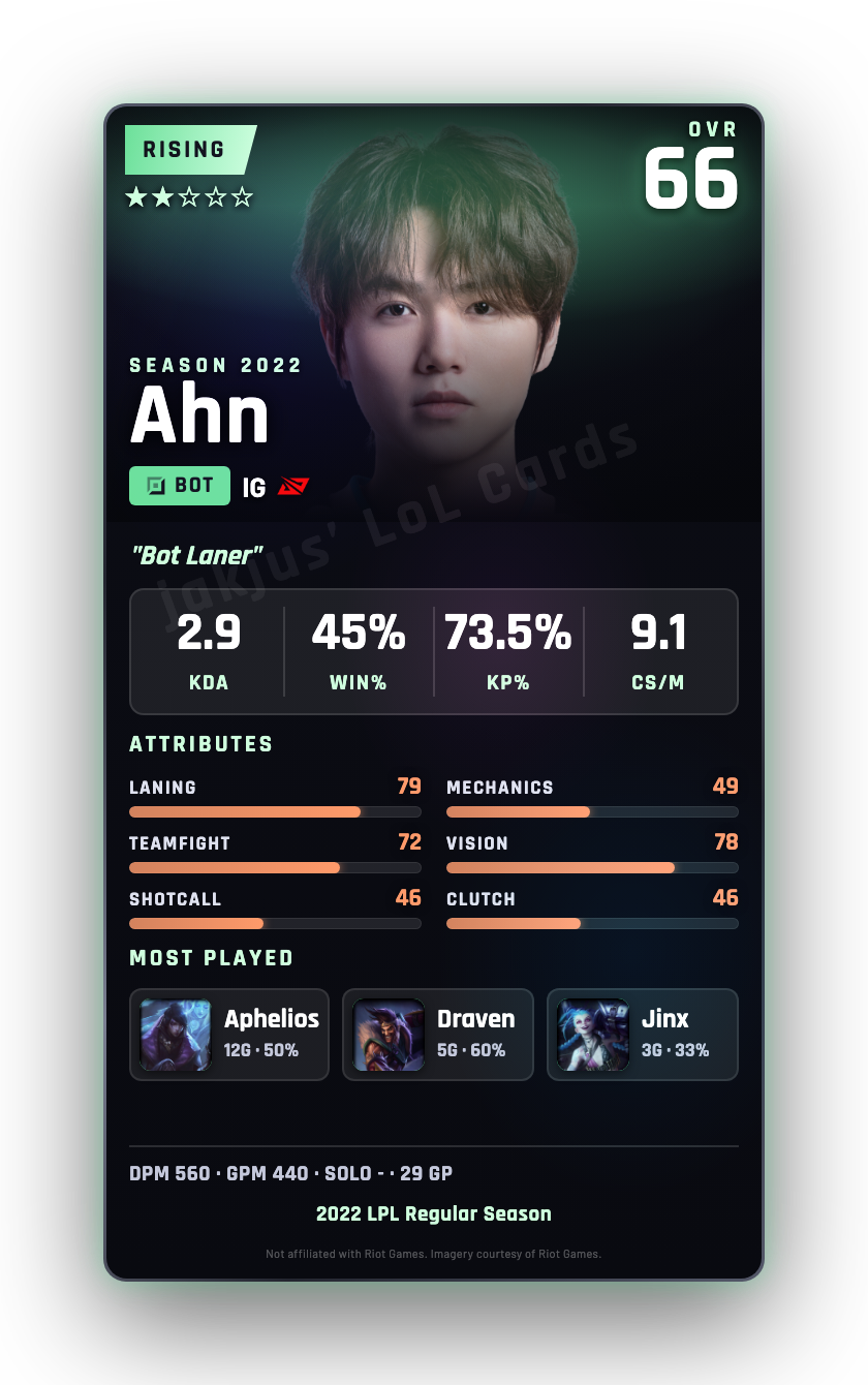 Ahn