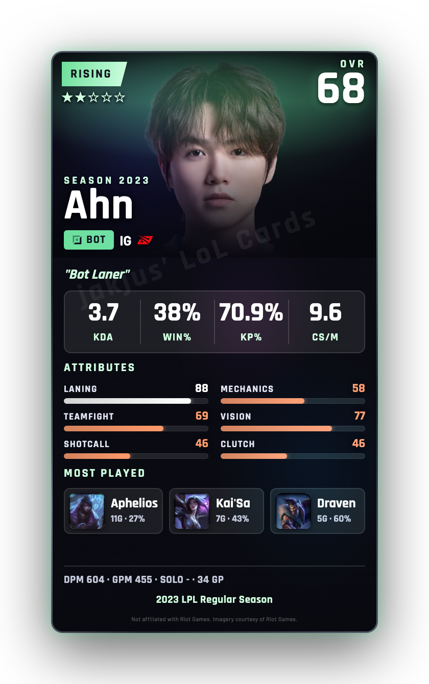 Ahn