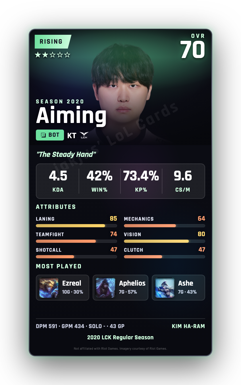 Aiming