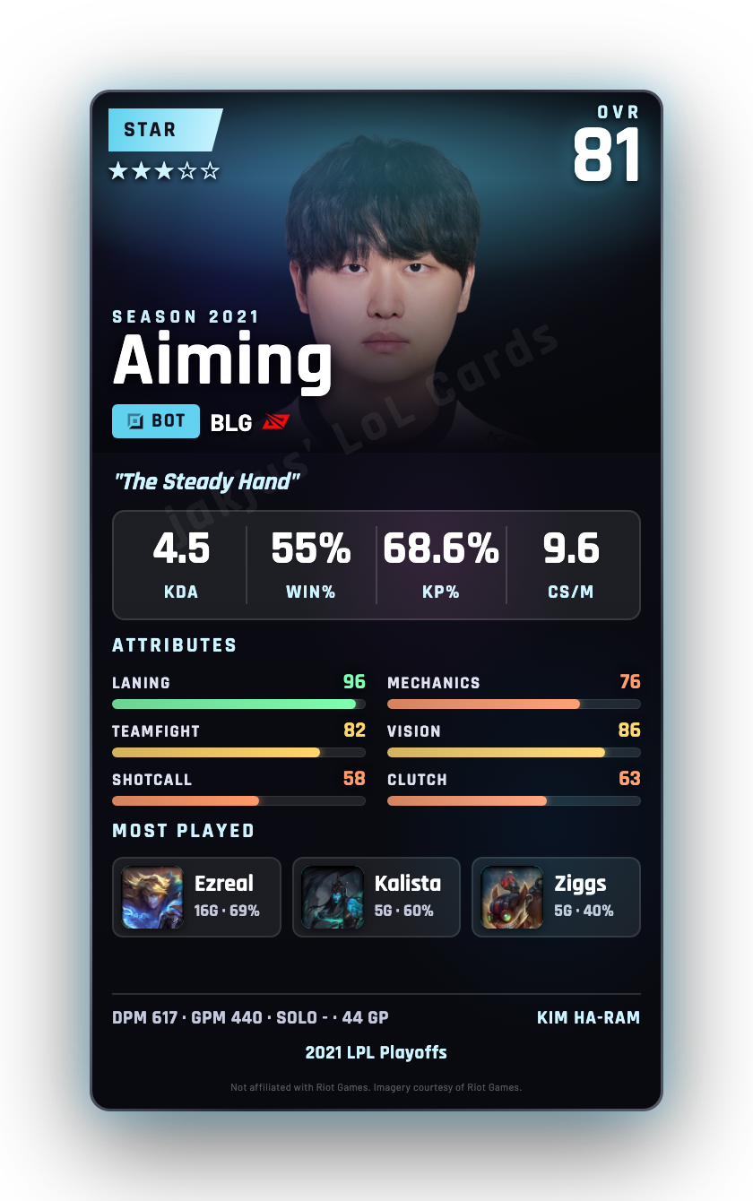 Aiming