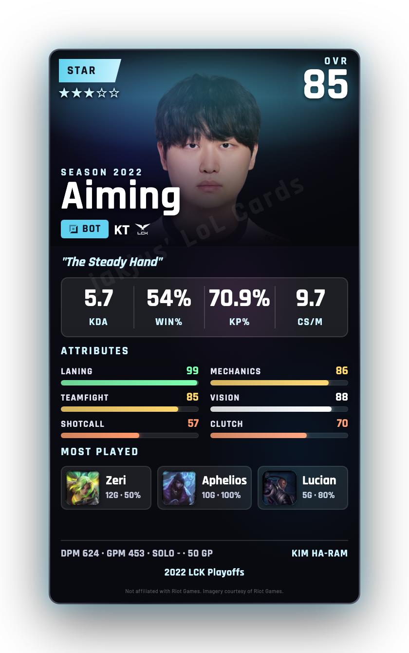 Aiming