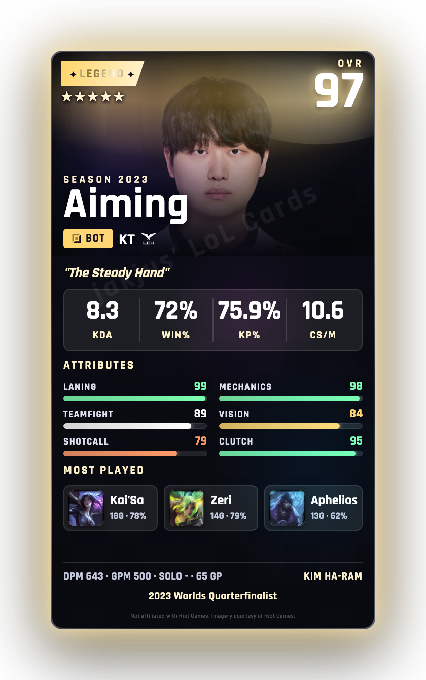 Aiming