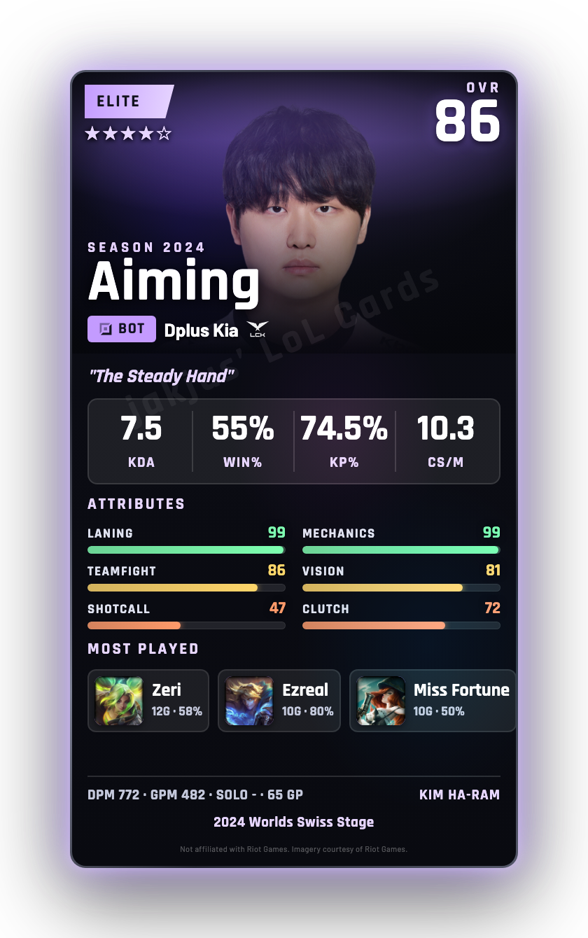 Aiming
