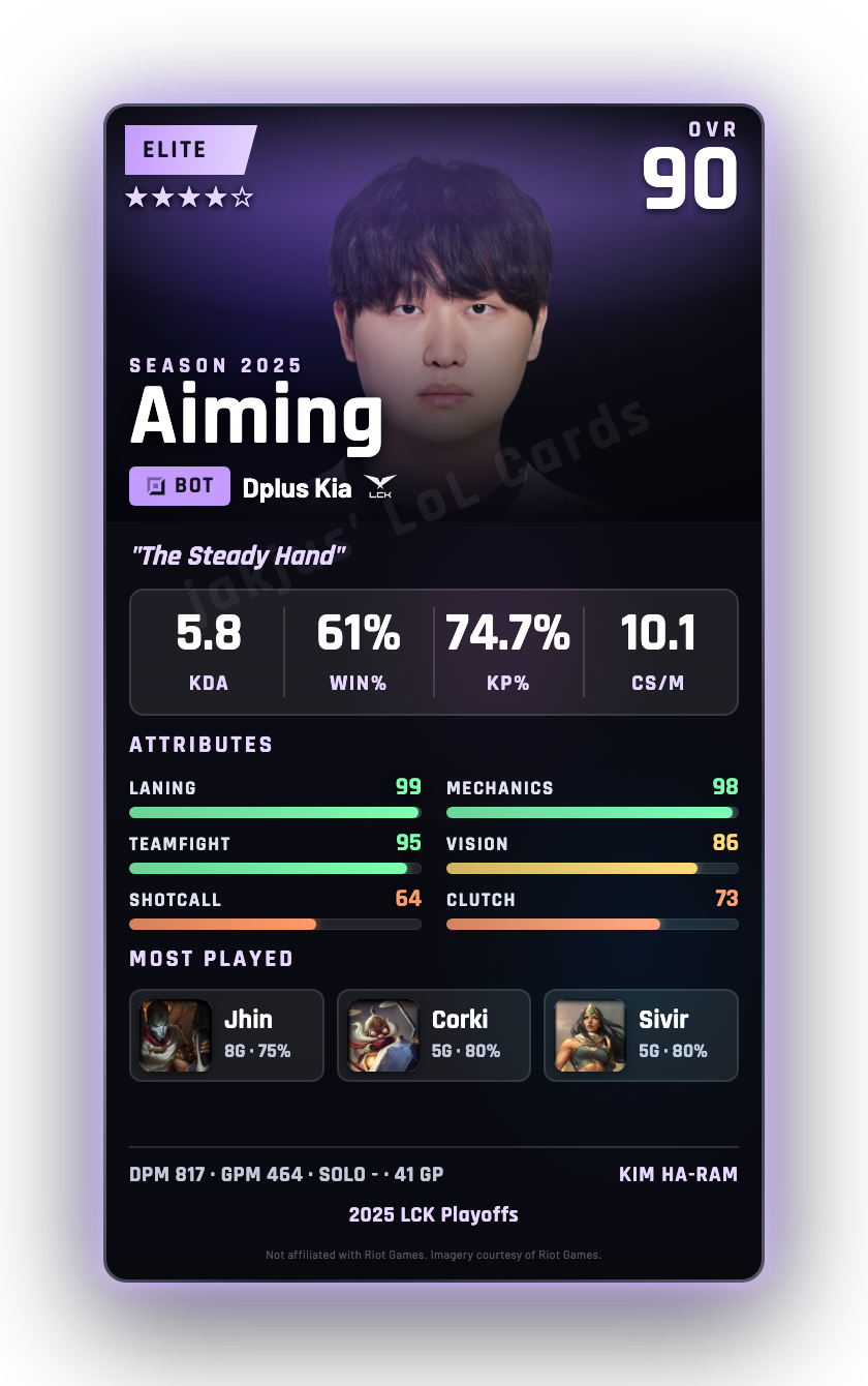Aiming