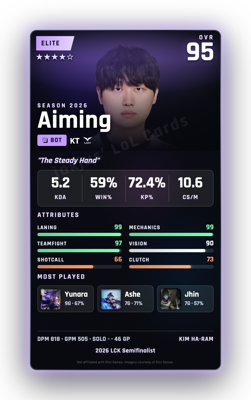 Aiming