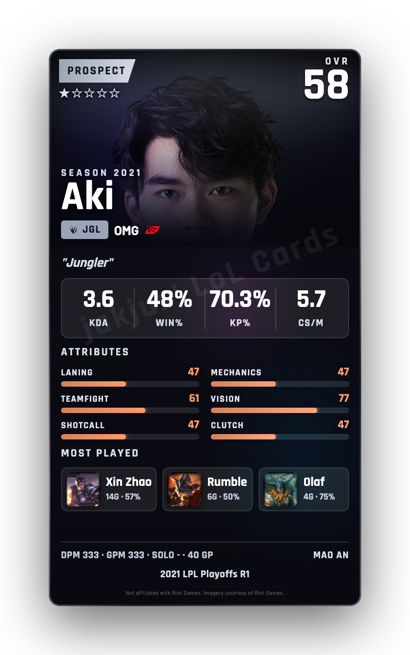 Aki