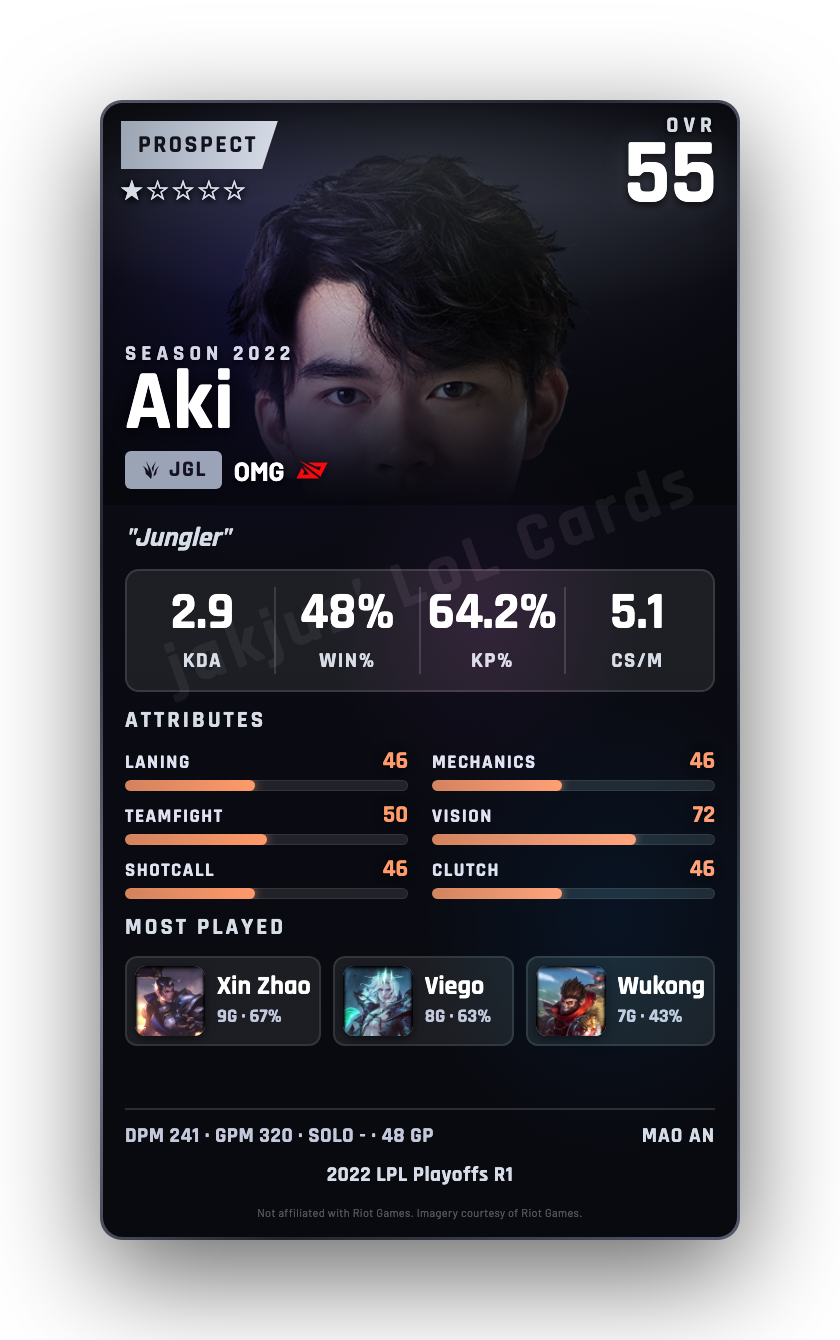 Aki