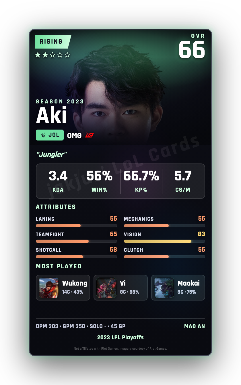 Aki