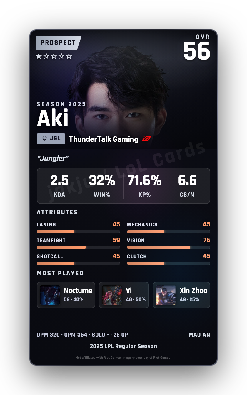 Aki