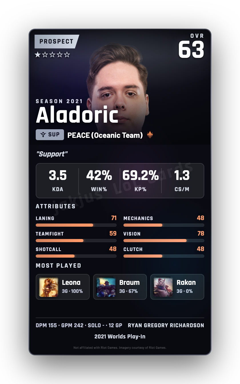 Aladoric