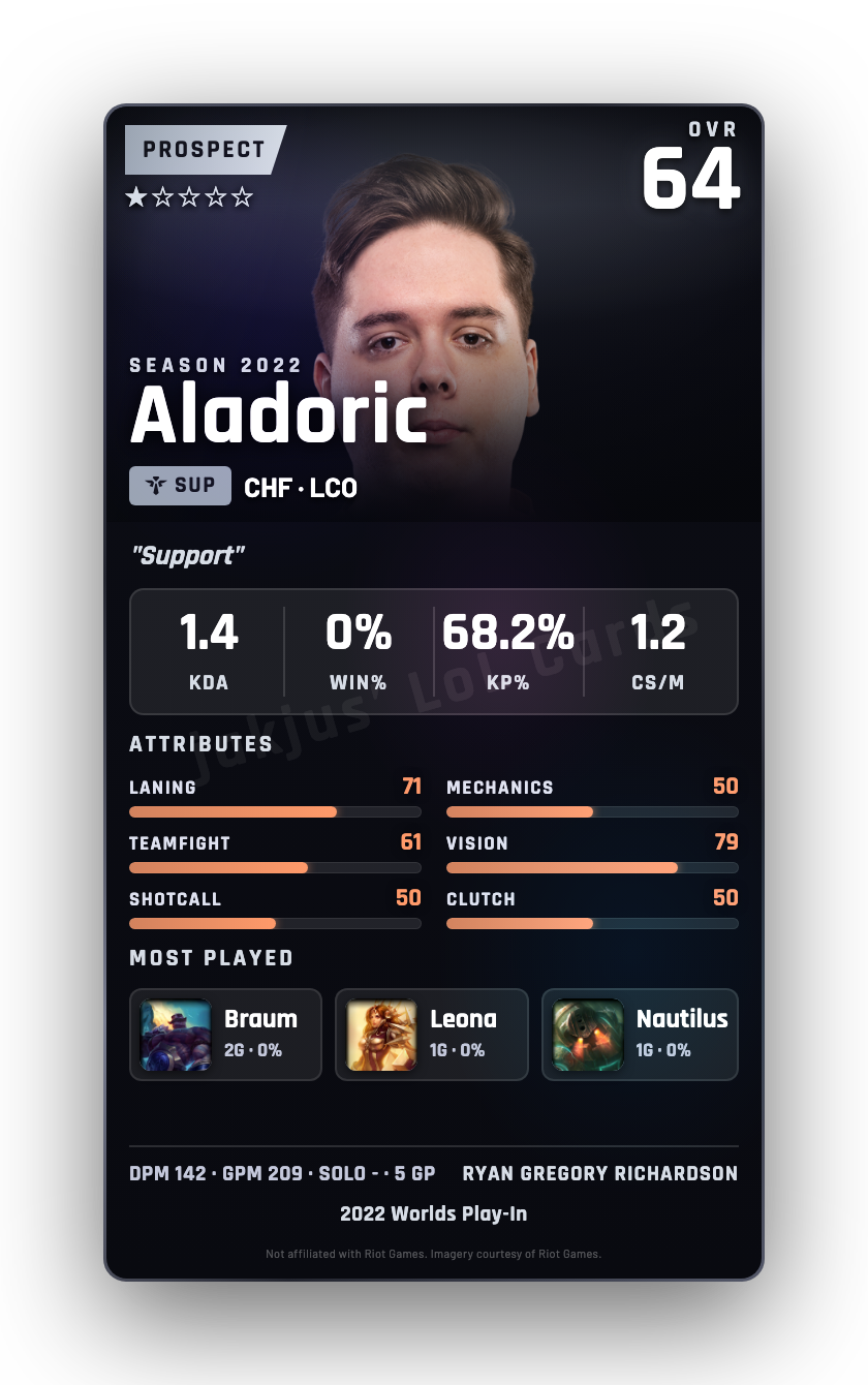 Aladoric