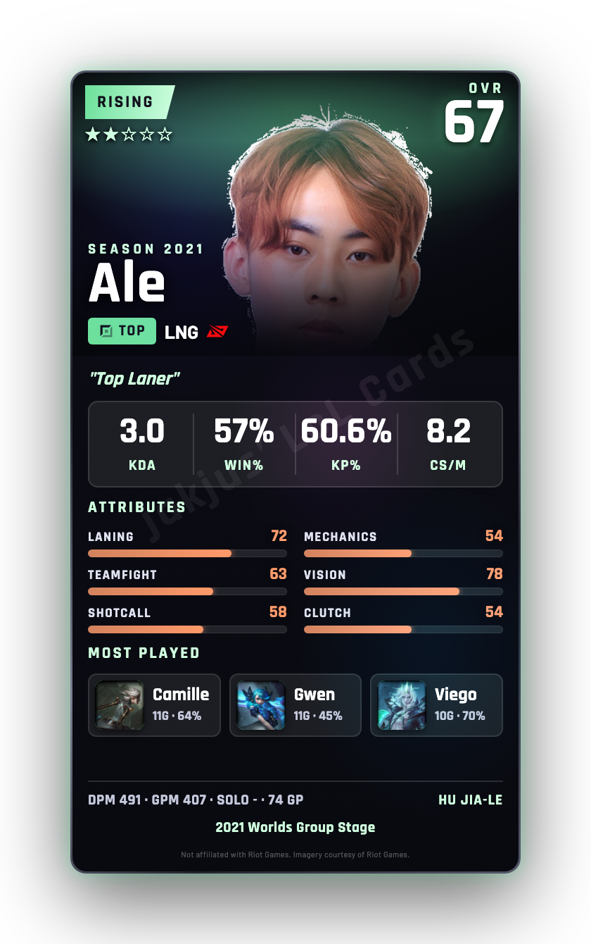 Ale
