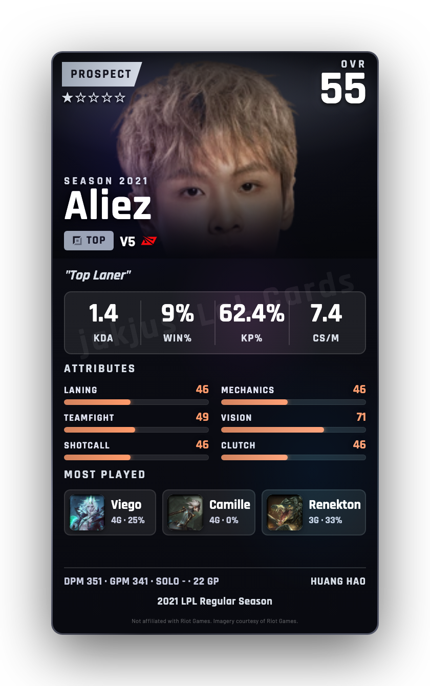 Aliez