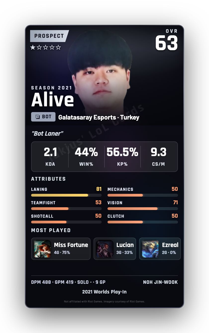Alive