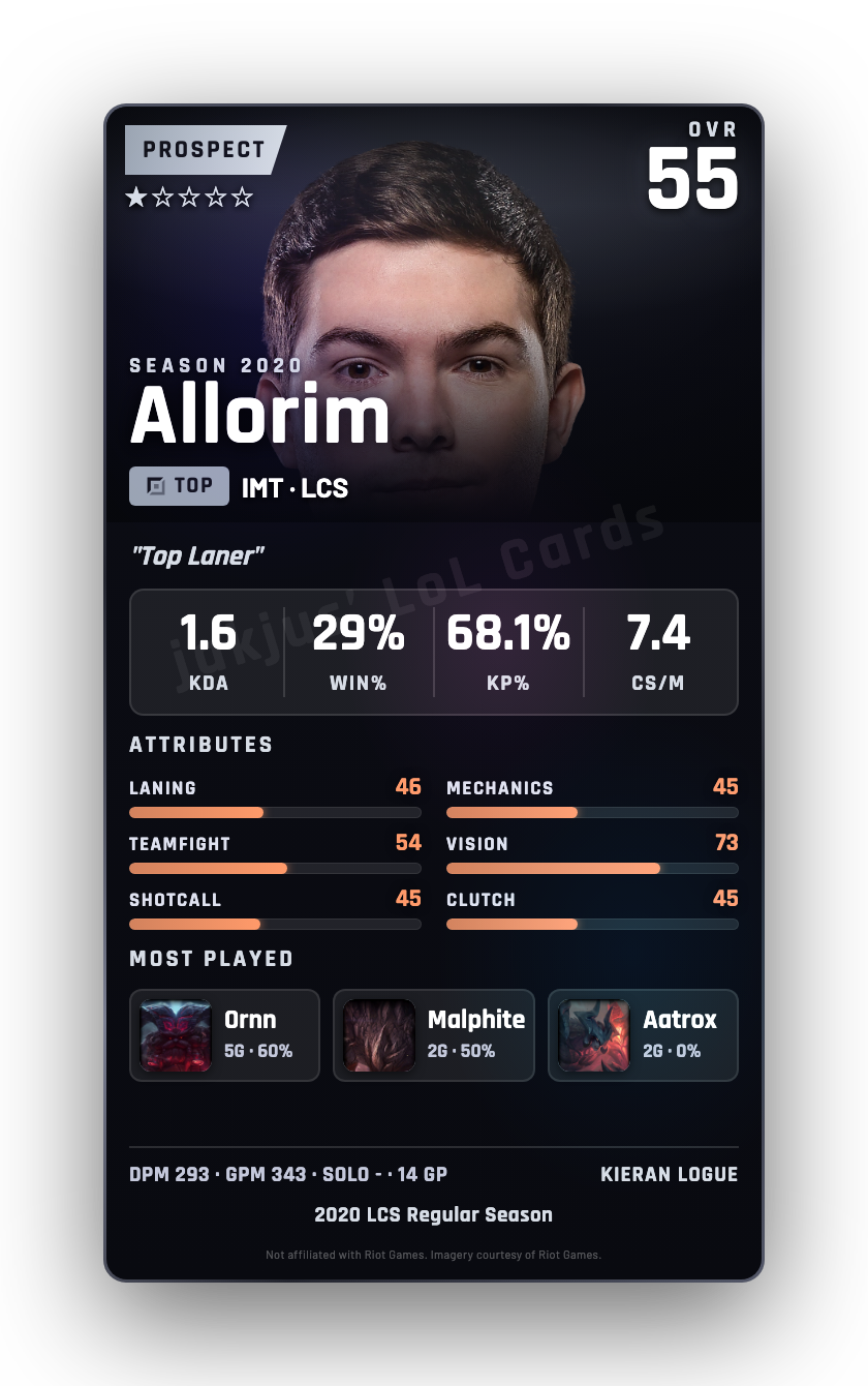 Allorim