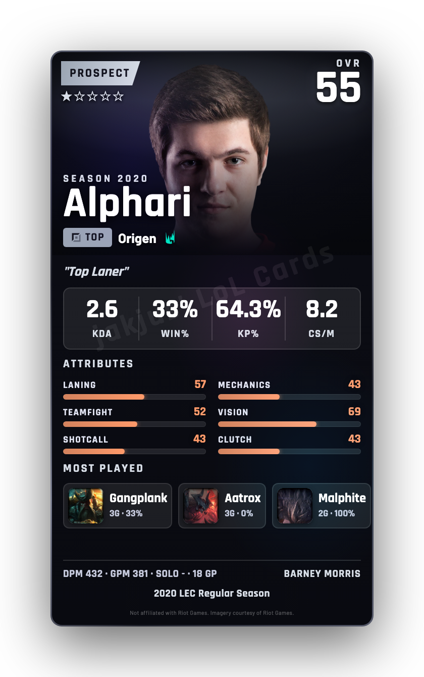 Alphari