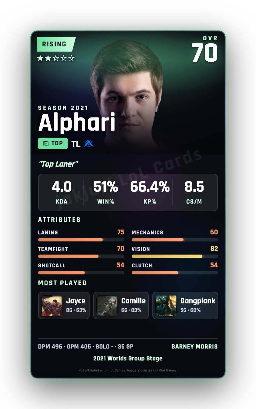 Alphari