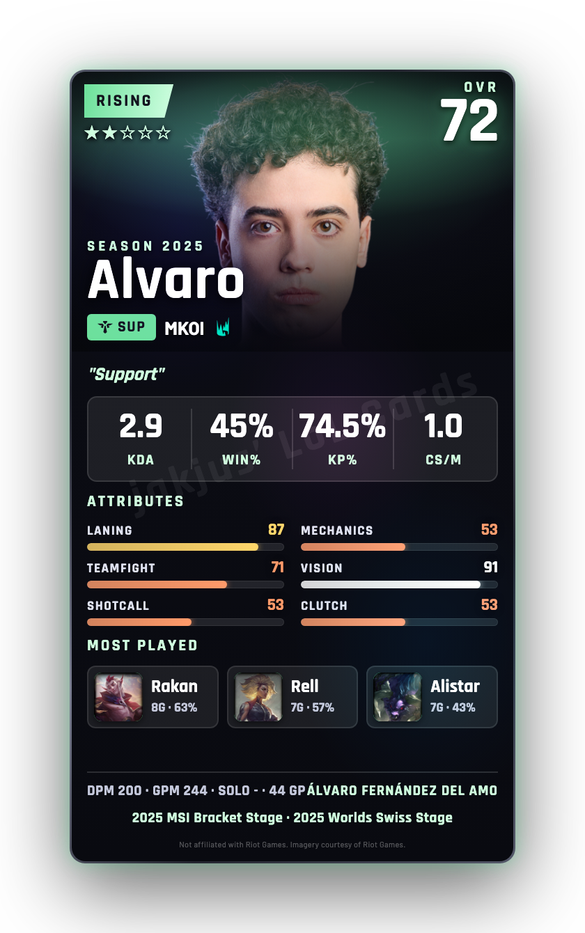 Alvaro