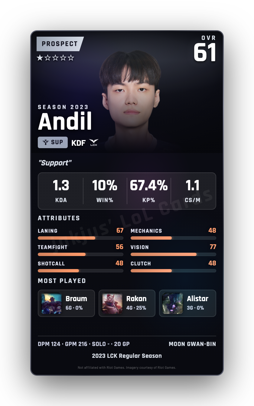 Andil