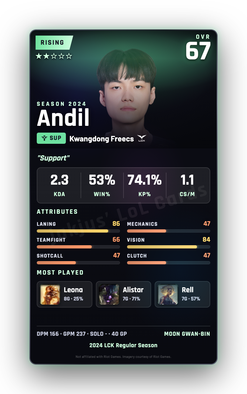 Andil