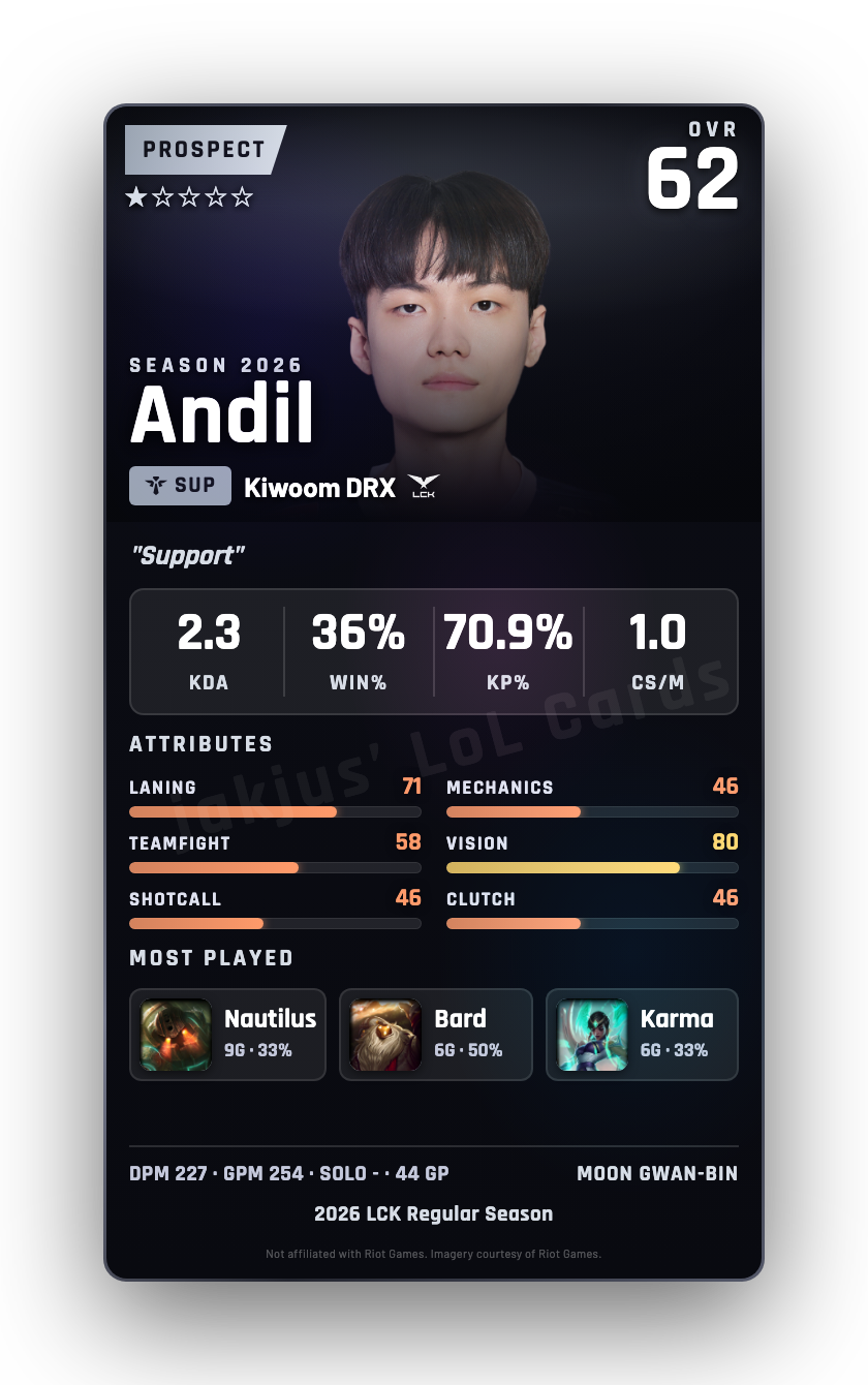 Andil