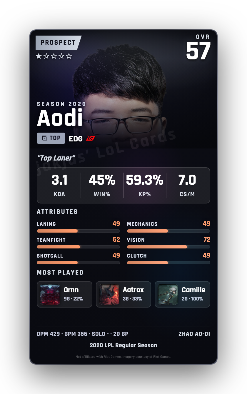 Aodi