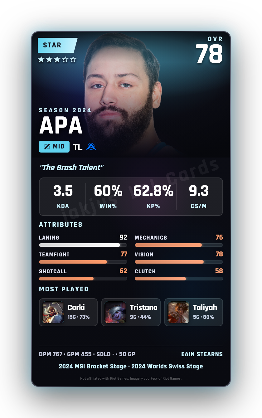 APA
