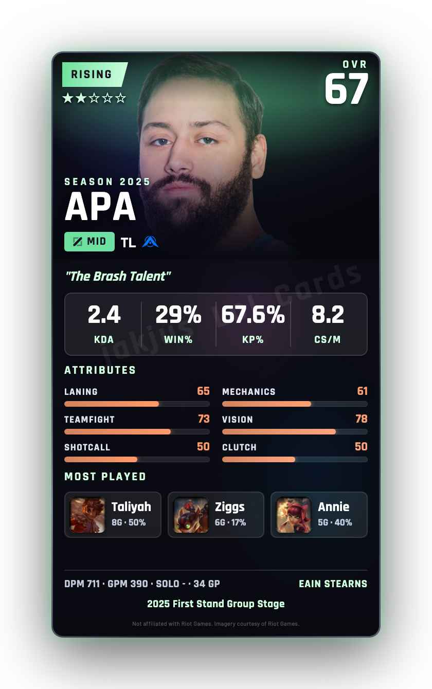 APA