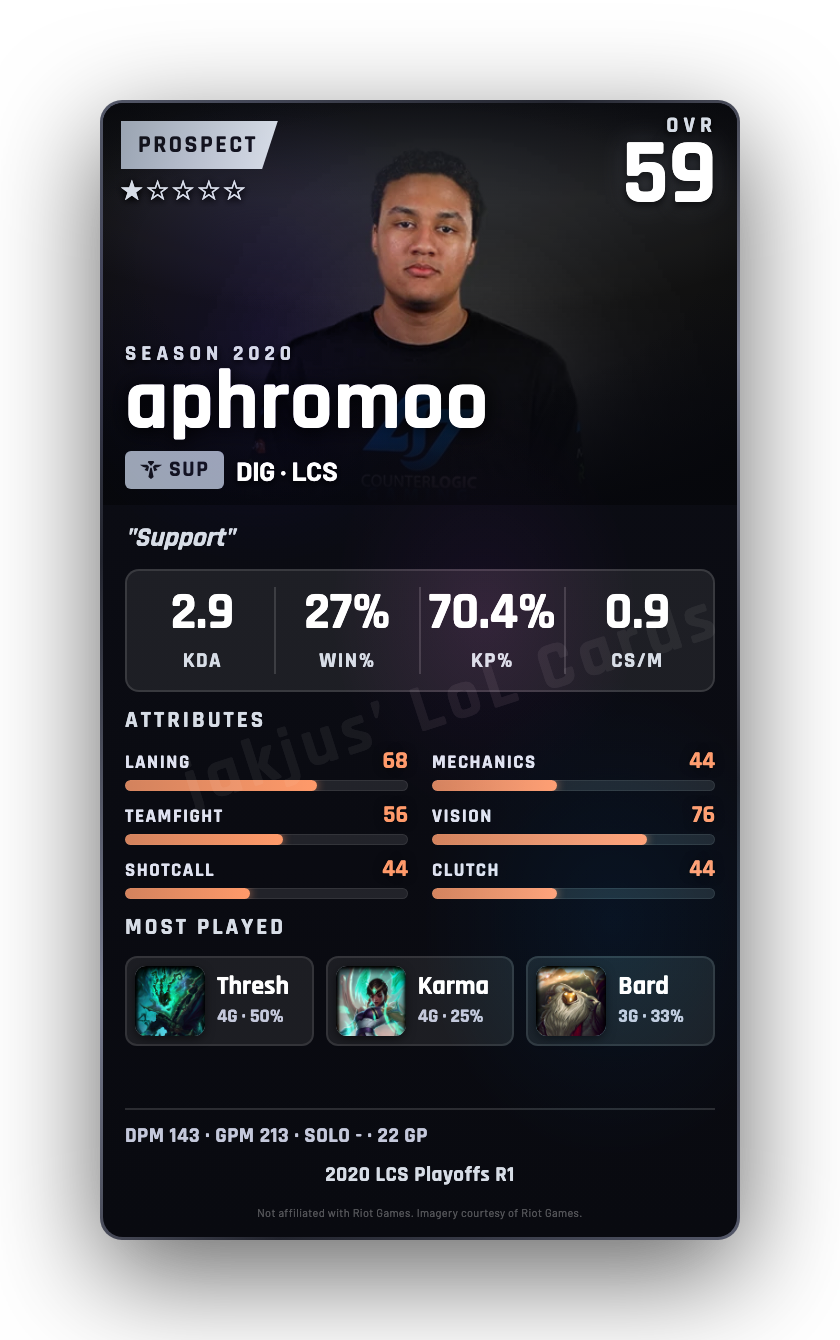 aphromoo